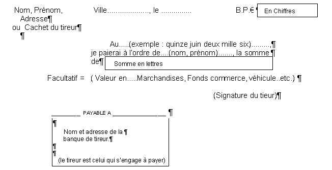 Je recherche un modèle de billet à ordre que je voudrais utiliser sur ordinateur