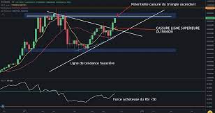 Formation trading trading.trader.fr@gmail.com - Je suis un trader professionnel , je donne des formations qui vous feront gagner jusqu'à 4000 $ US par jour ,veuillez contacter : trading.trader.fr@gmail.com ? Vous qui avez besoin d'une grande formation en trading, je fais 160 000 usd par mois